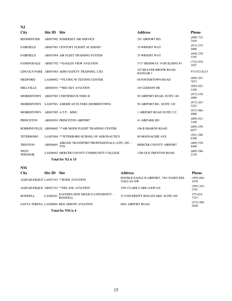 Airman Knowledge Testing Center List, Page 15