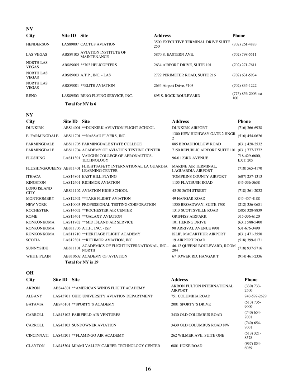 Airman Knowledge Testing Center List, Page 16