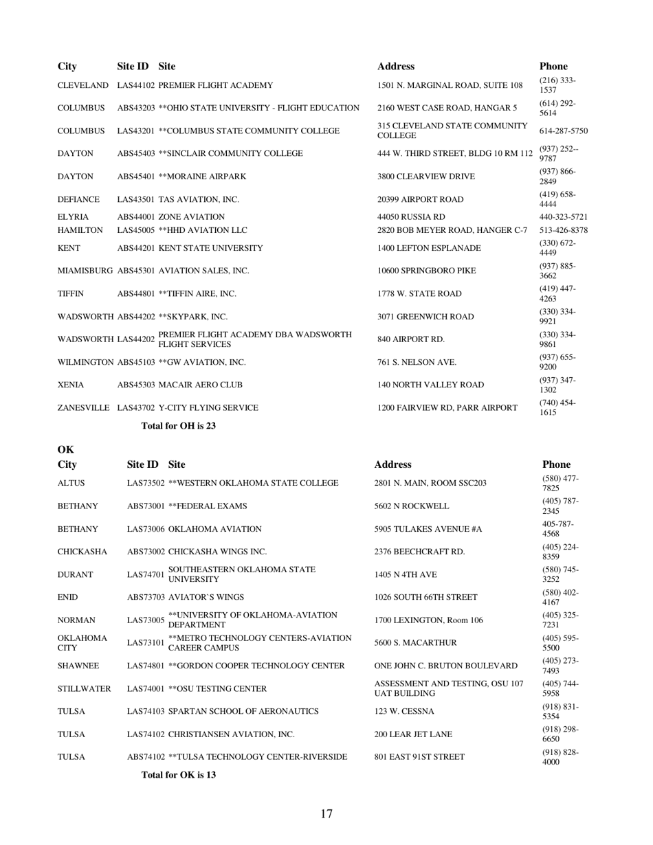 Airman Knowledge Testing Center List, Page 17