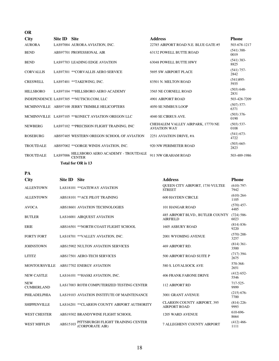 Airman Knowledge Testing Center List, Page 18