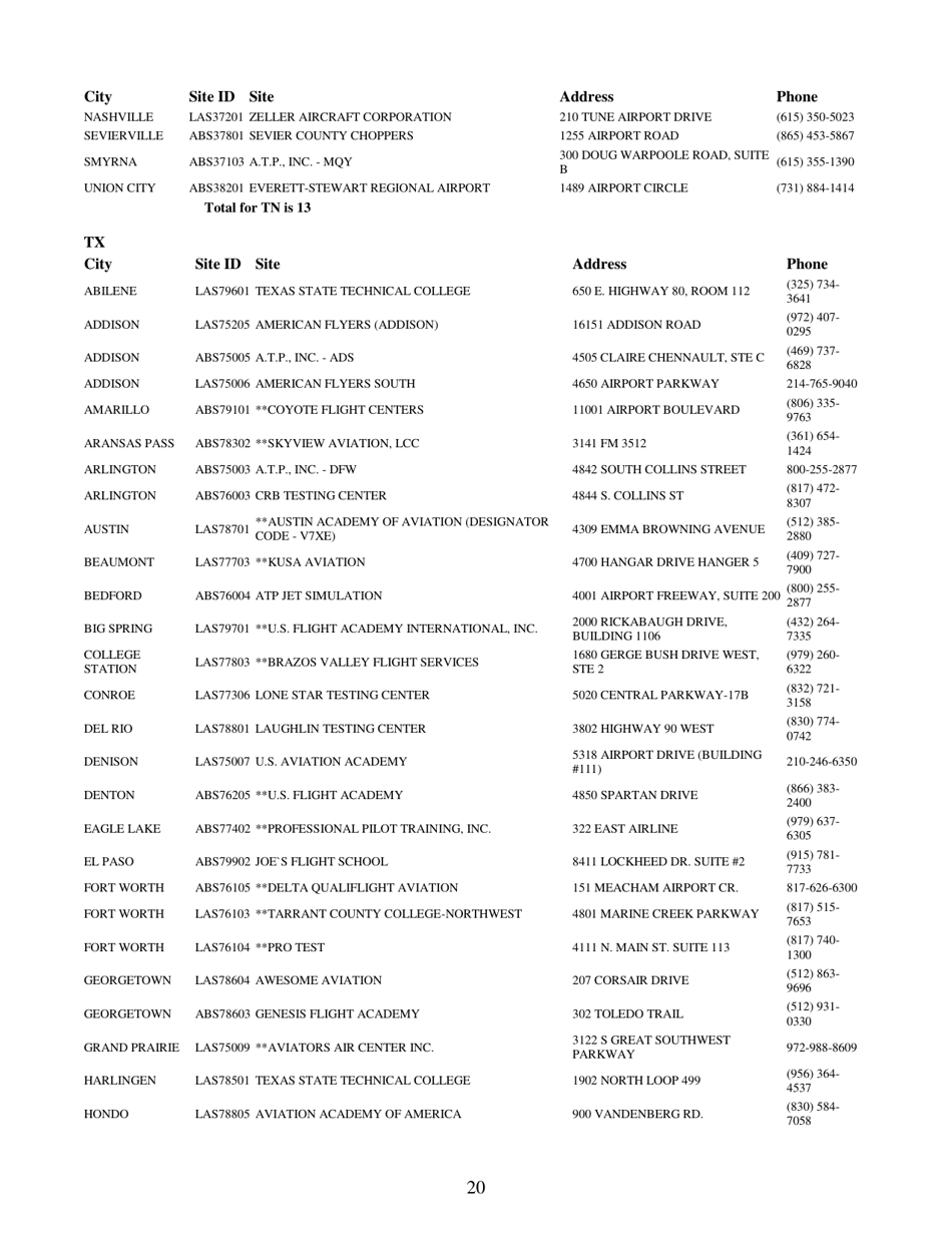 Airman Knowledge Testing Center List, Page 20