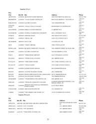 Airman Knowledge Testing Center List, Page 23