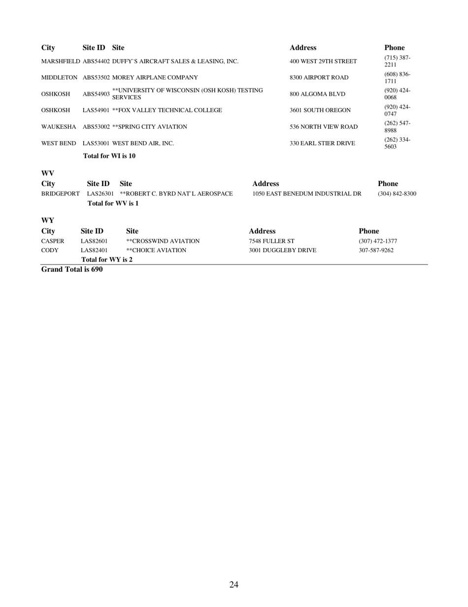 Airman Knowledge Testing Center List, Page 24