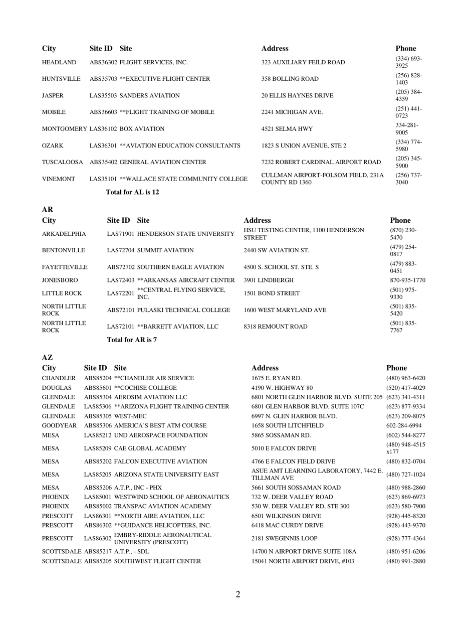 Airman Knowledge Testing Center List, Page 2