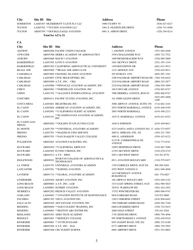 Airman Knowledge Testing Center List, Page 3