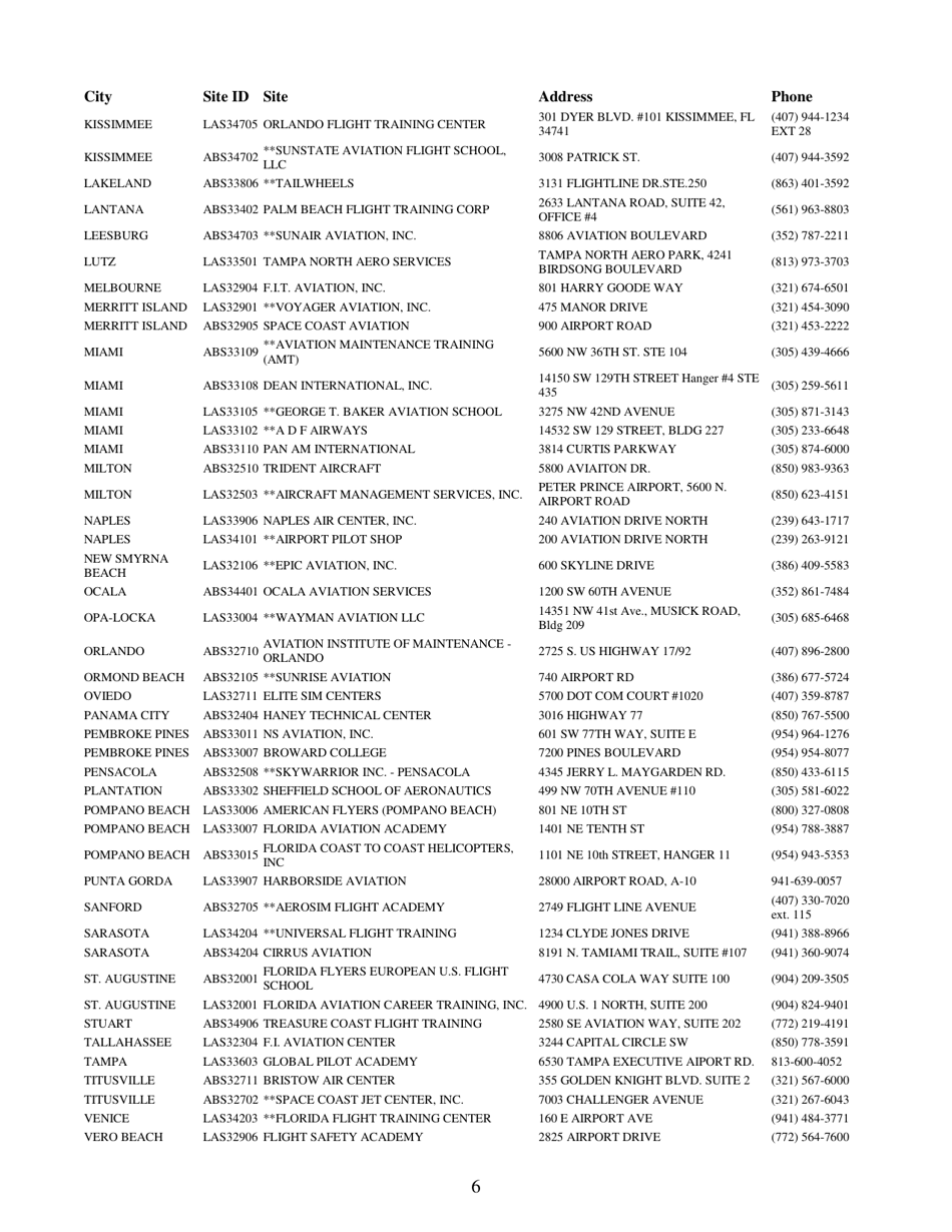 Airman Knowledge Testing Center List, Page 6