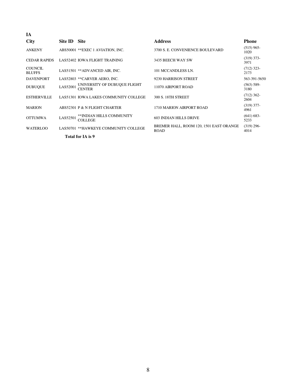 Airman Knowledge Testing Center List, Page 8