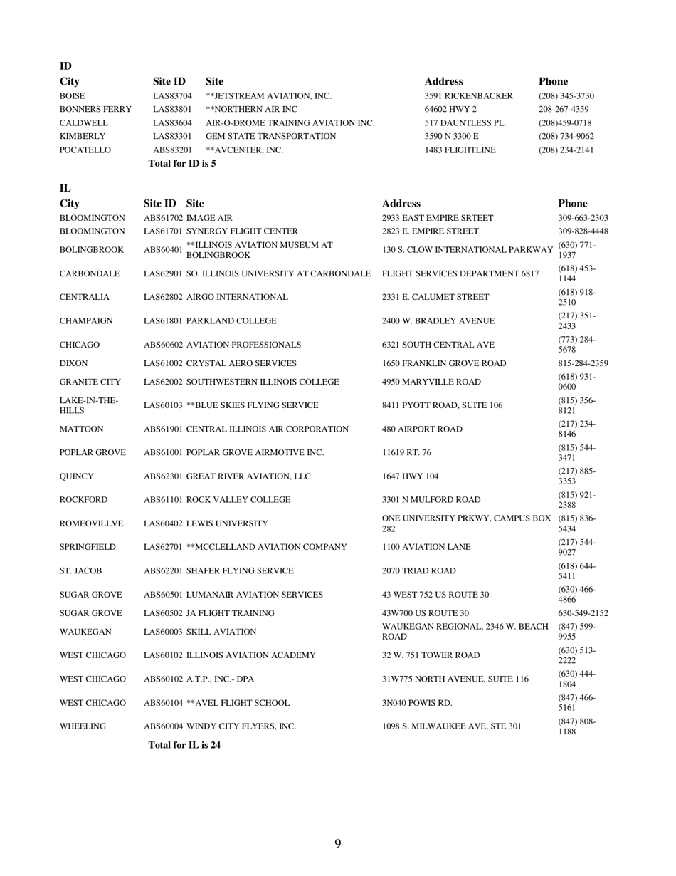 Airman Knowledge Testing Center List, Page 9