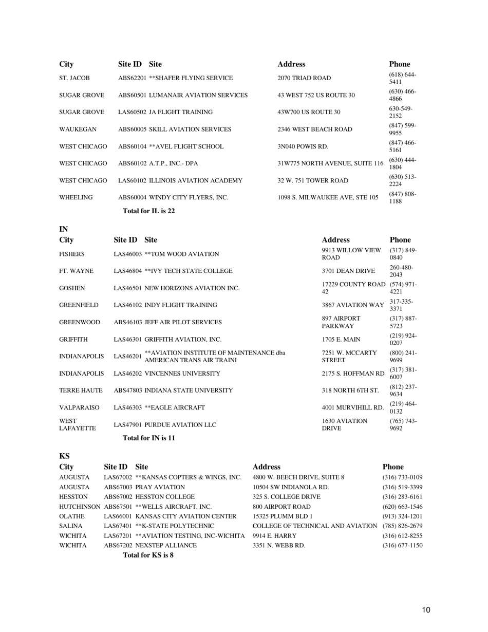 Airman Knowledge Testing Center List, Page 10