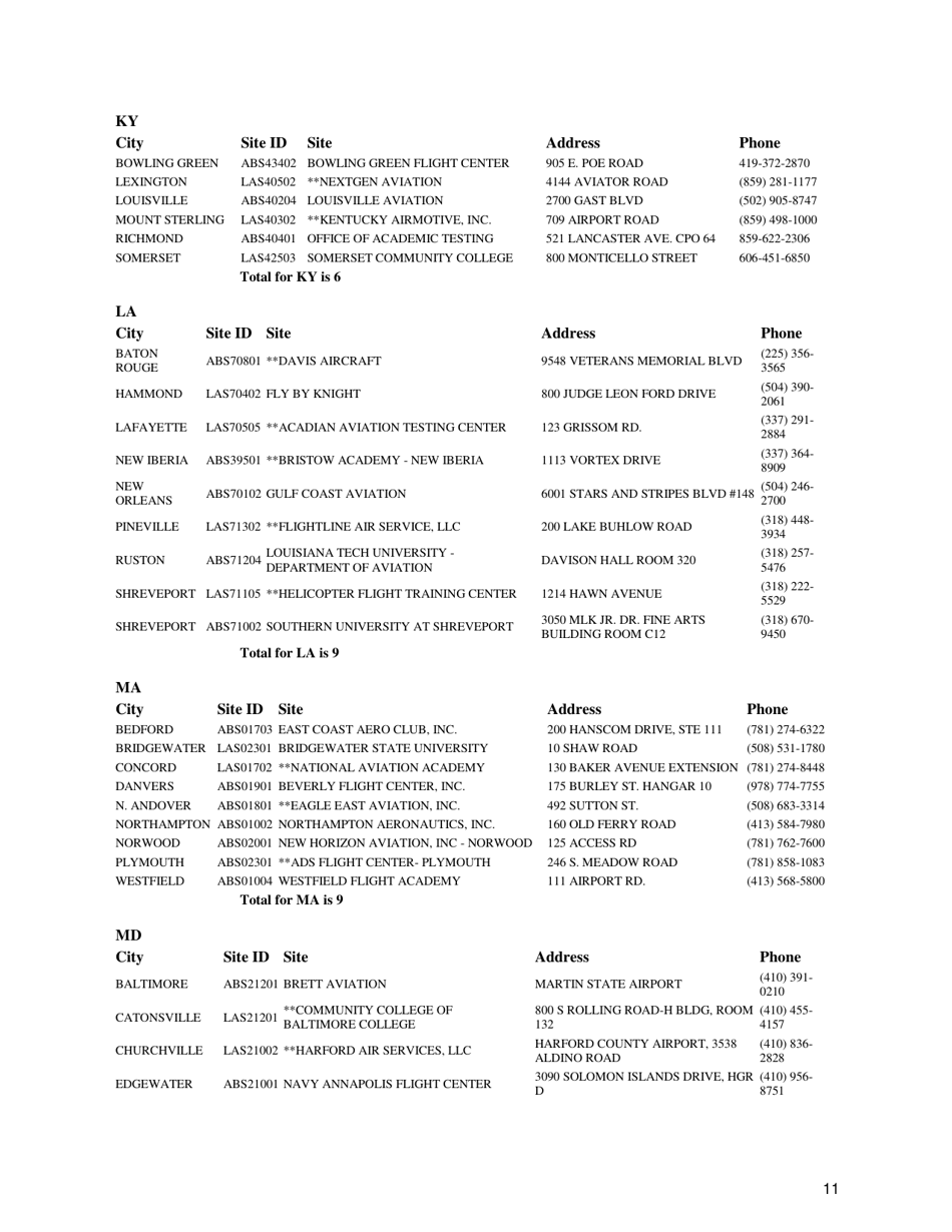 Airman Knowledge Testing Center List, Page 11