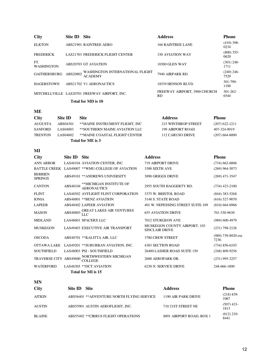 Airman Knowledge Testing Center List, Page 12