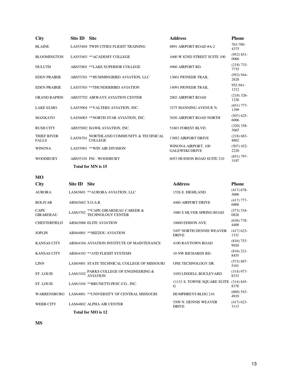 Airman Knowledge Testing Center List, Page 13