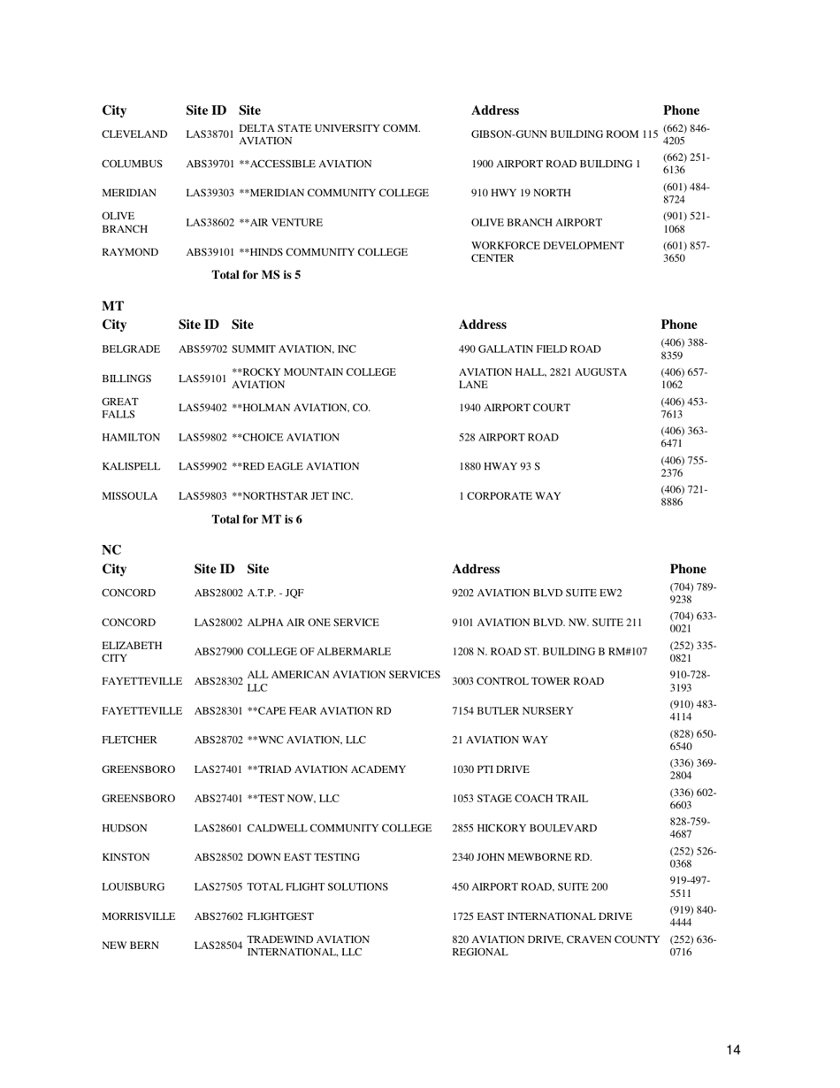 Airman Knowledge Testing Center List, Page 14