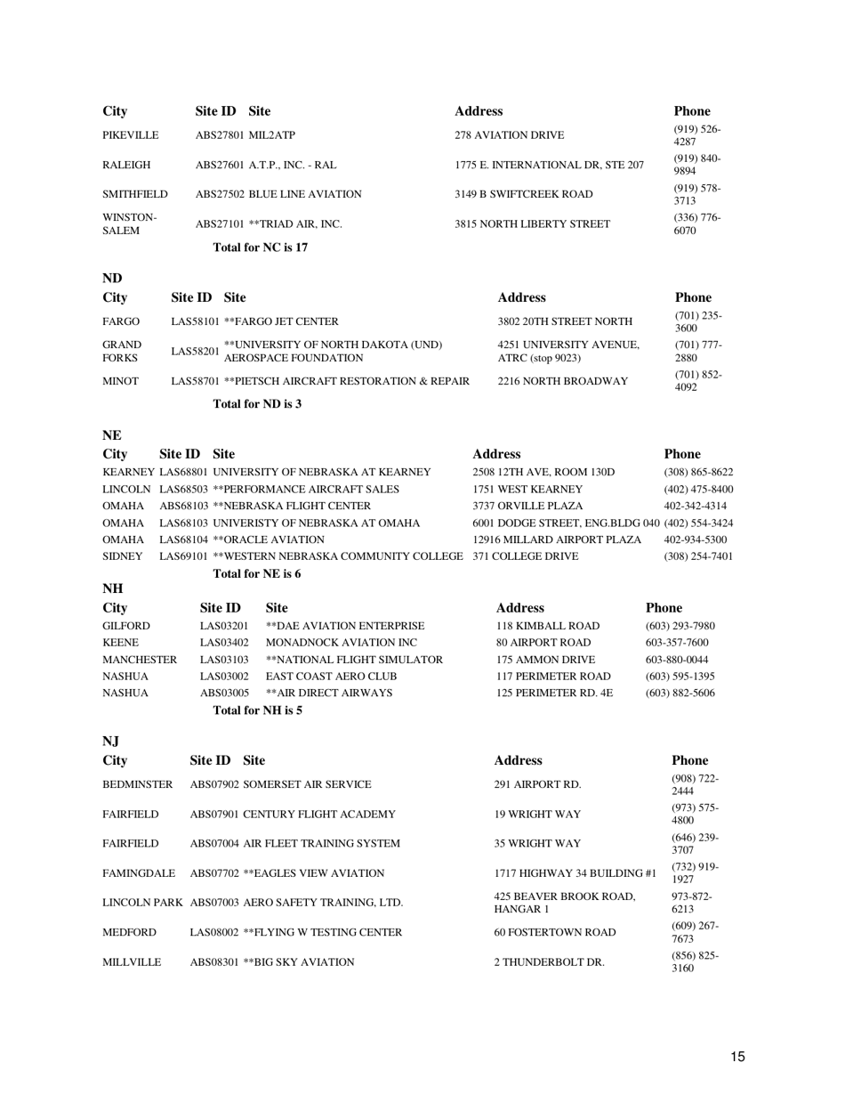 Airman Knowledge Testing Center List Fill Out Sign Online And Download Pdf Templateroller