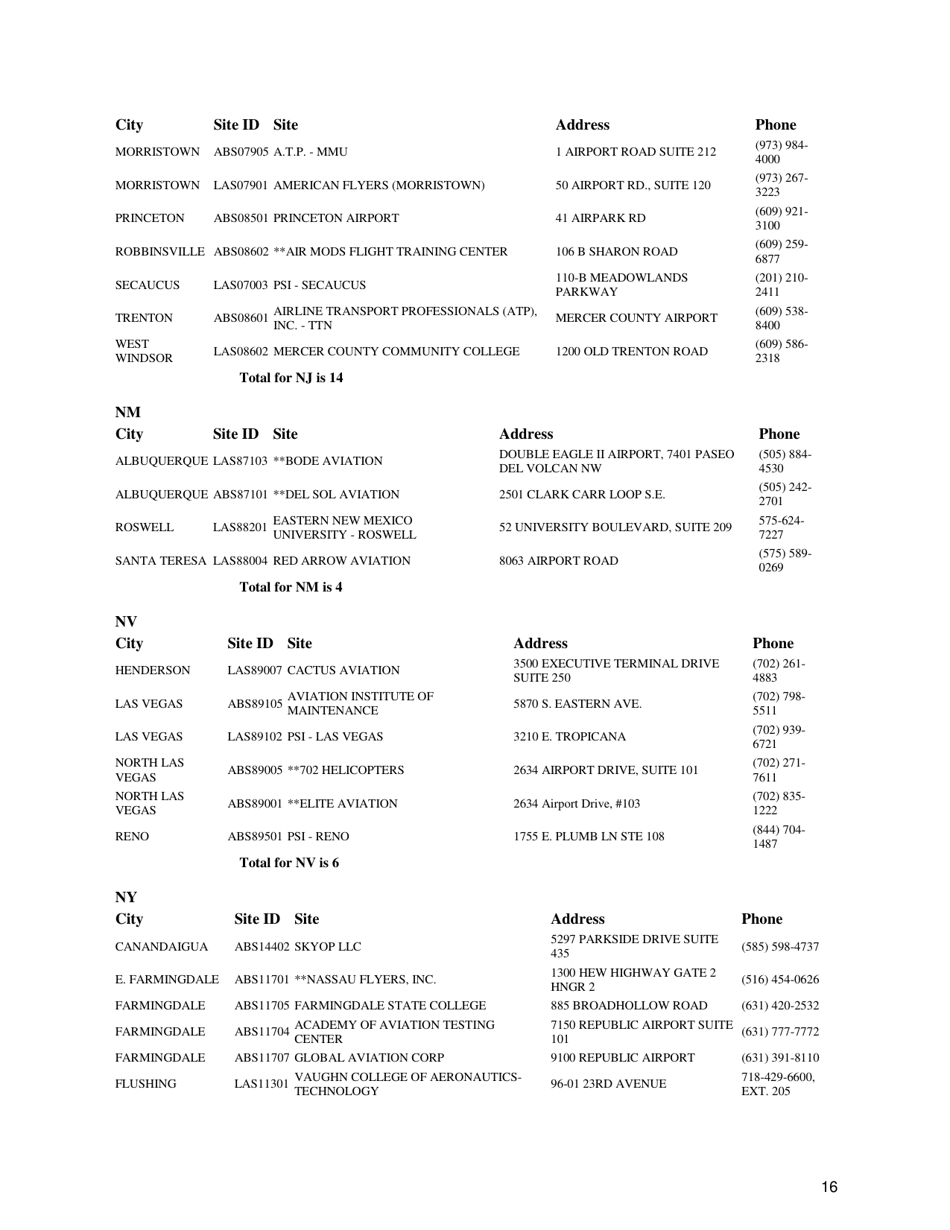 Airman Knowledge Testing Center List, Page 16