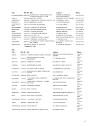 Airman Knowledge Testing Center List, Page 17