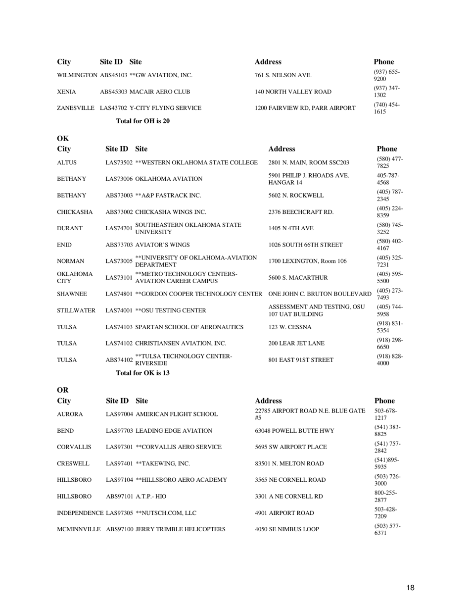 Airman Knowledge Testing Center List, Page 18
