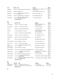 Airman Knowledge Testing Center List, Page 19