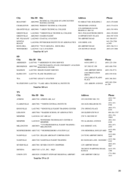 Airman Knowledge Testing Center List, Page 20