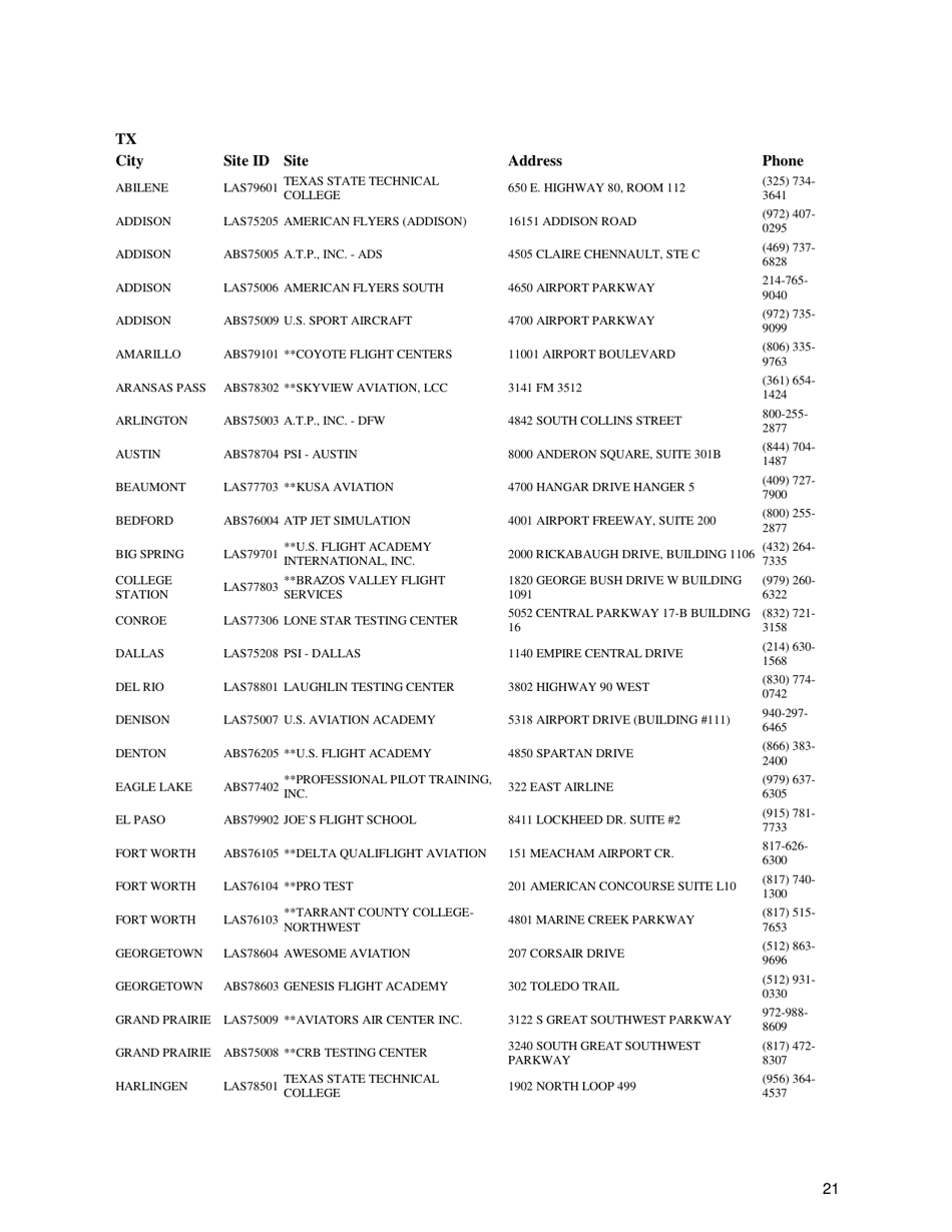 Airman Knowledge Testing Center List, Page 21