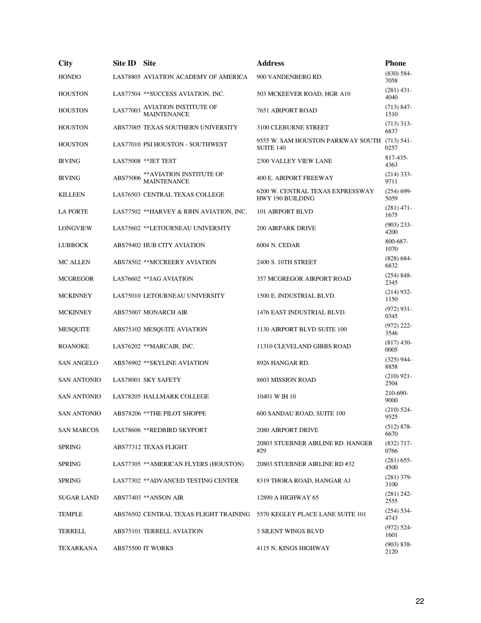 Airman Knowledge Testing Center List, Page 22