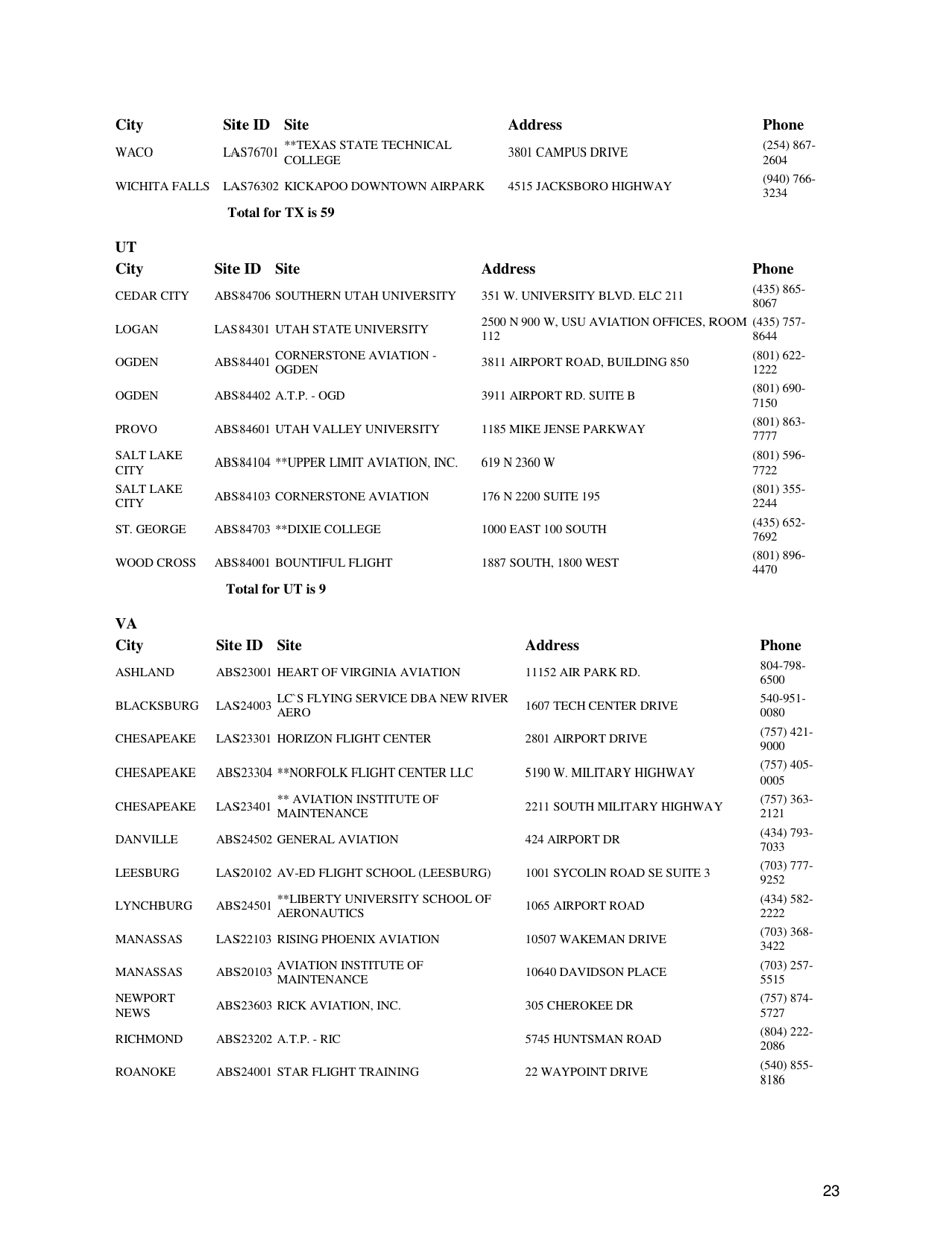 Airman Knowledge Testing Center List, Page 23