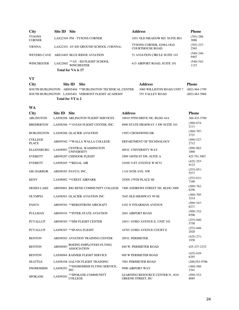 Airman Knowledge Testing Center List, Page 24