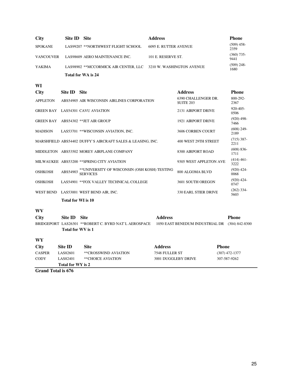 Airman Knowledge Testing Center List, Page 25