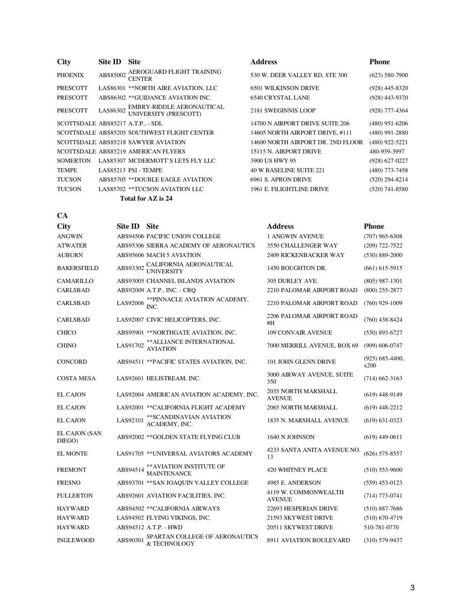 Airman Knowledge Testing Center List, Page 3