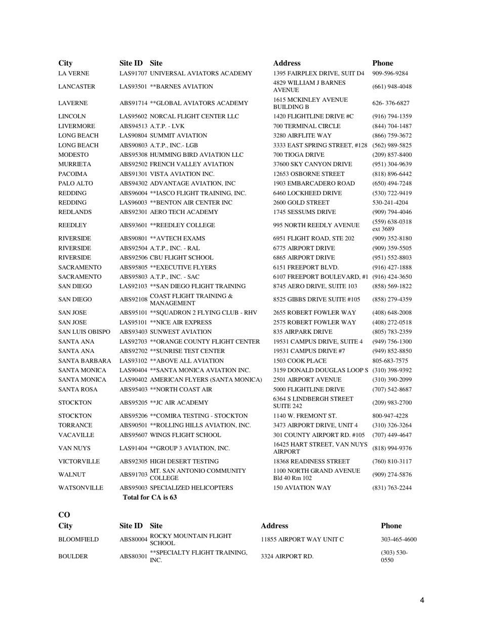 Airman Knowledge Testing Center List, Page 4