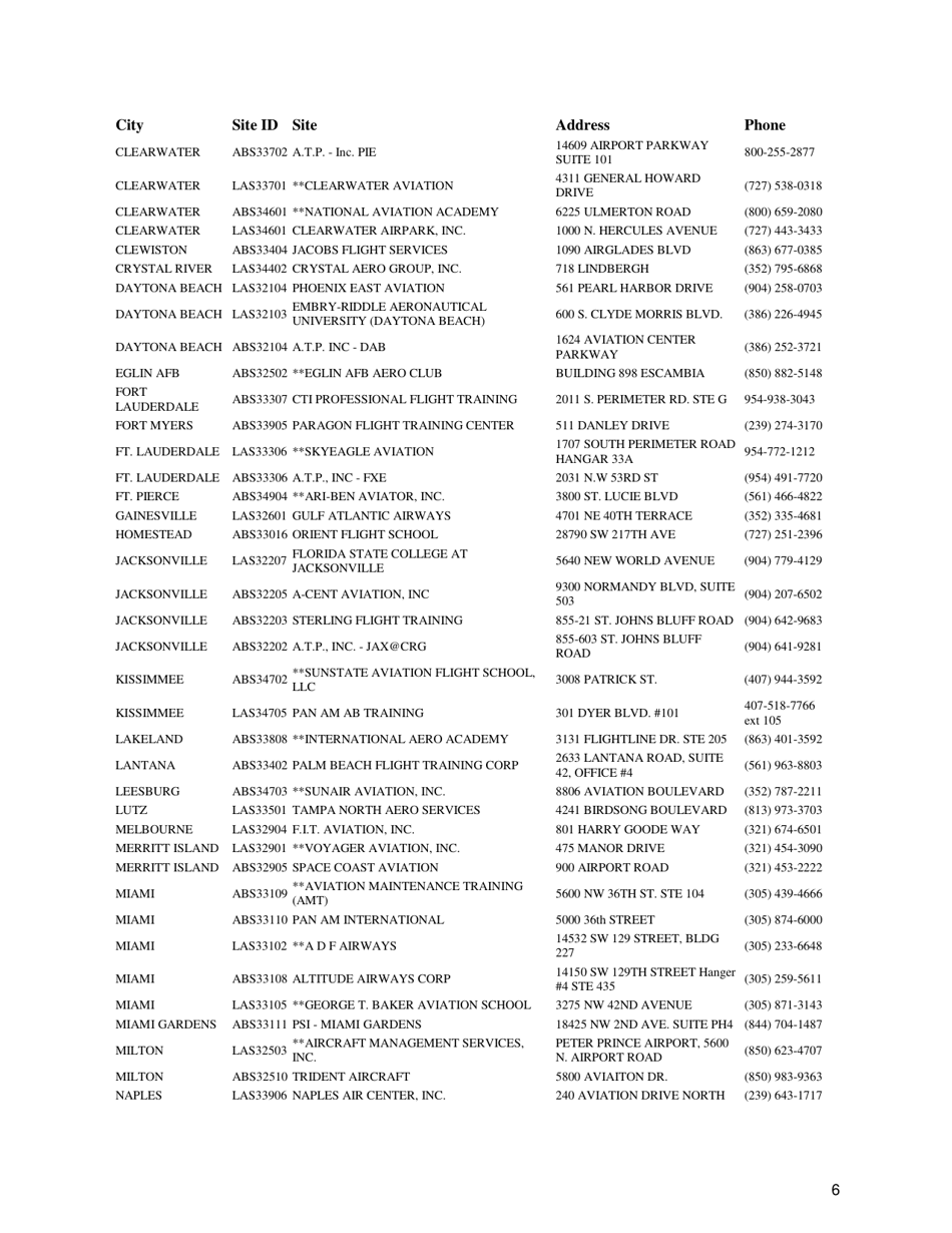 Airman Knowledge Testing Center List, Page 6