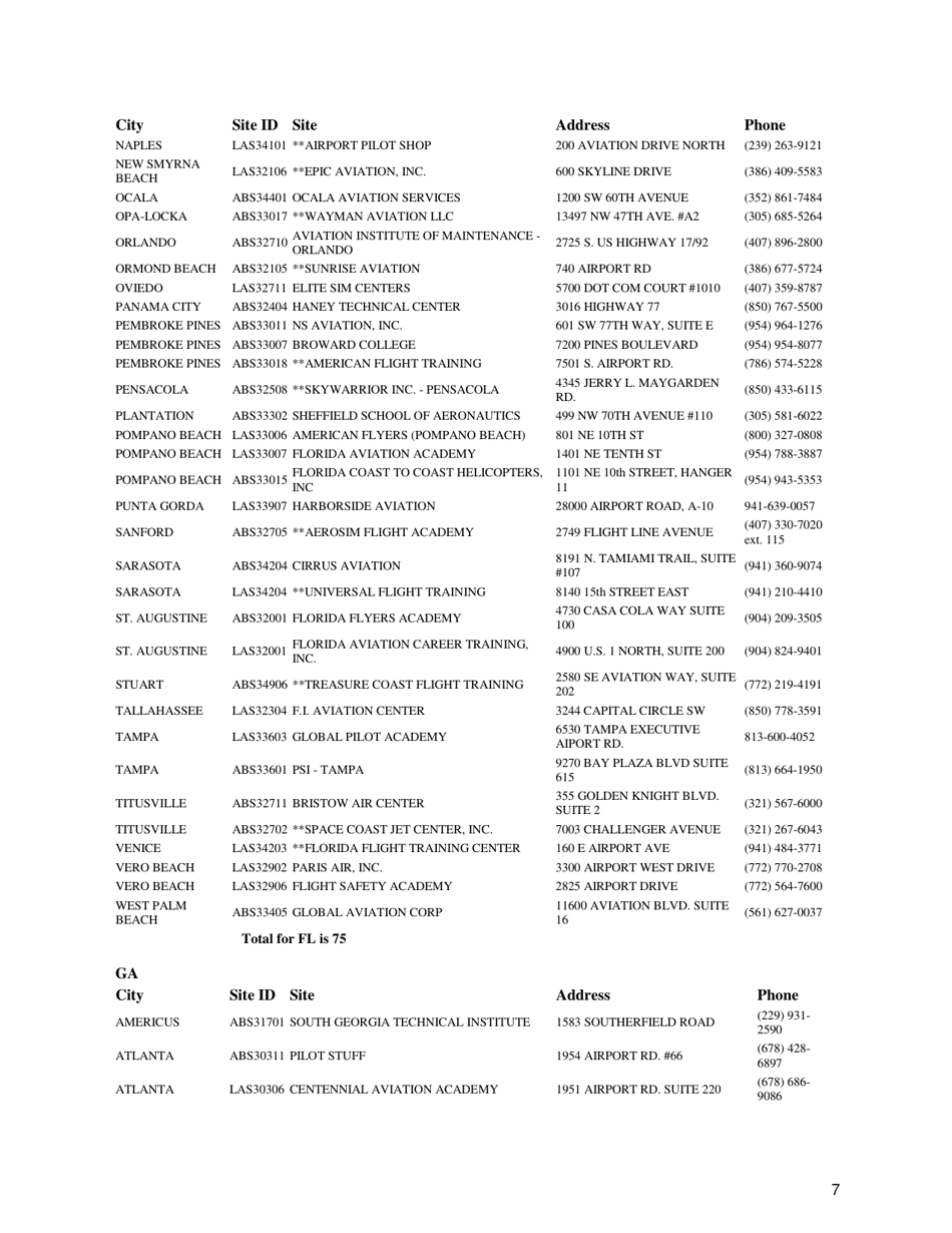 Airman Knowledge Testing Center List, Page 7
