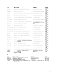 Airman Knowledge Testing Center List, Page 8