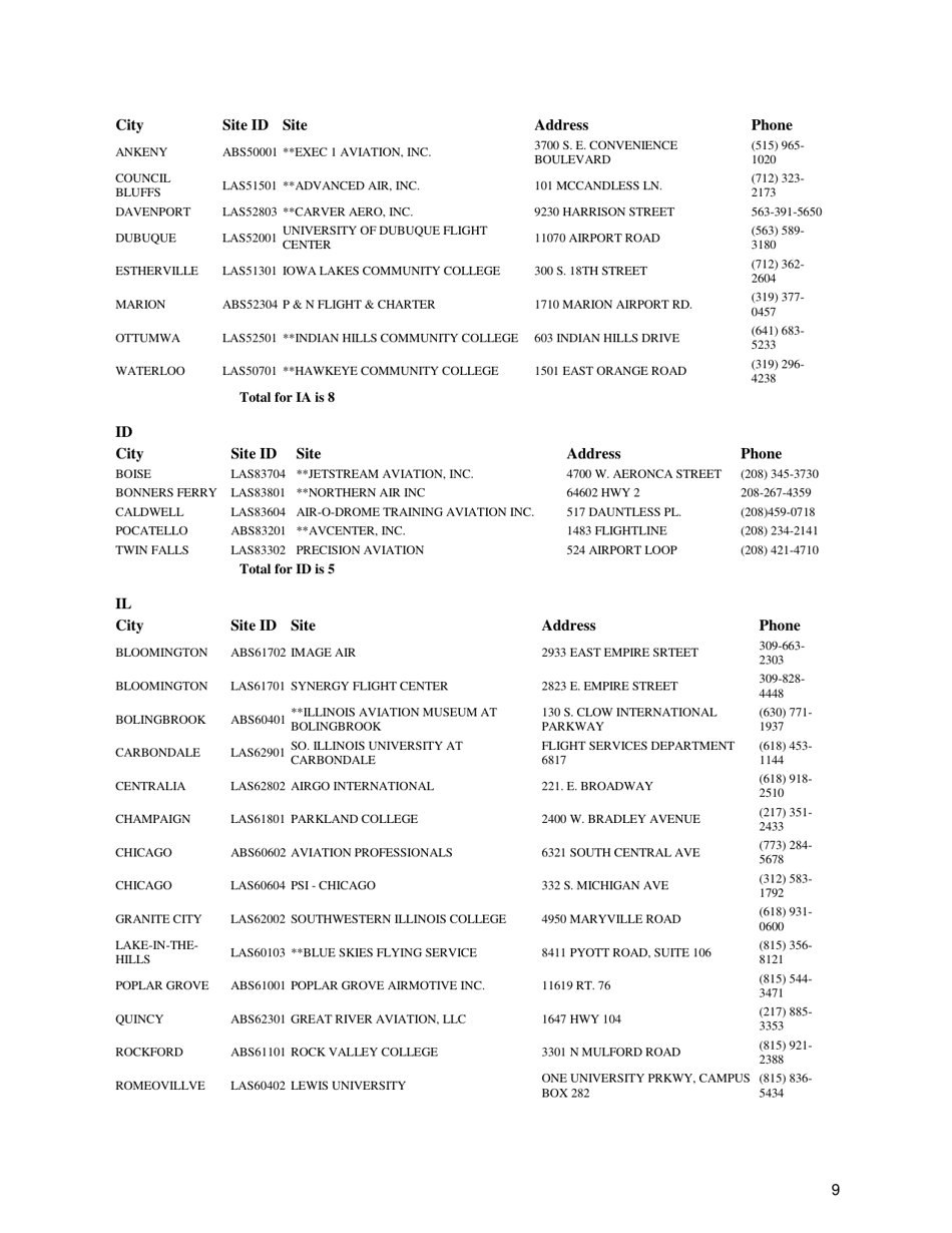 Airman Knowledge Testing Center List, Page 9