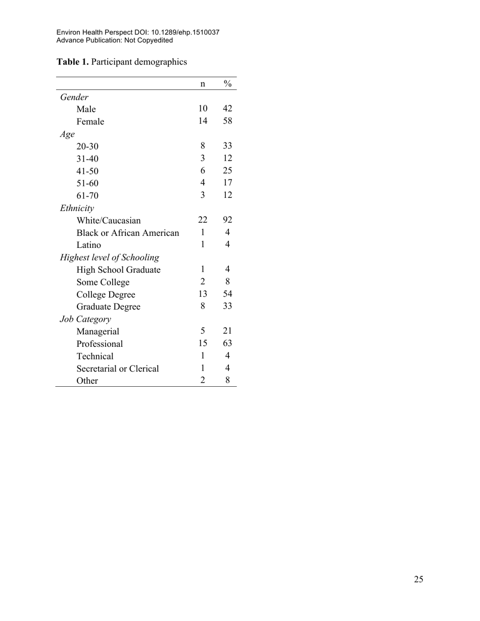 Associations of Cognitive Function Scores With Carbon Dioxide, Ventilation, and Volatile Organic Compound Exposures in Office Workers: a Controlled Exposure Study of Green and Conventional Office Environments, Page 26