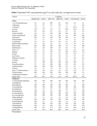 Associations of Cognitive Function Scores With Carbon Dioxide, Ventilation, and Volatile Organic Compound Exposures in Office Workers: a Controlled Exposure Study of Green and Conventional Office Environments, Page 28