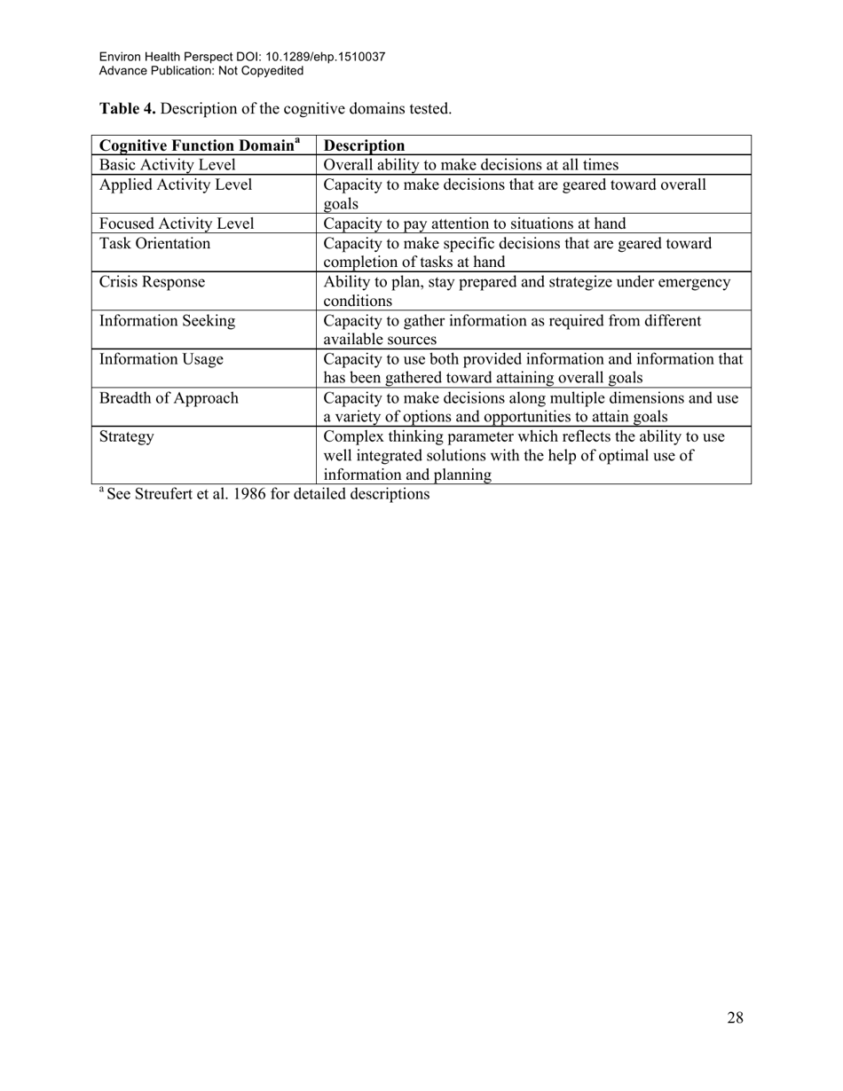 Associations of Cognitive Function Scores With Carbon Dioxide, Ventilation, and Volatile Organic Compound Exposures in Office Workers: a Controlled Exposure Study of Green and Conventional Office Environments, Page 29