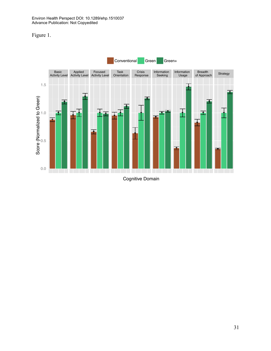 Associations of Cognitive Function Scores With Carbon Dioxide, Ventilation, and Volatile Organic Compound Exposures in Office Workers: a Controlled Exposure Study of Green and Conventional Office Environments, Page 32