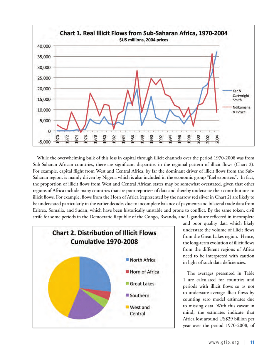 Illicit Financial Flows From Africa: Hidden Resource for Development, Page 15