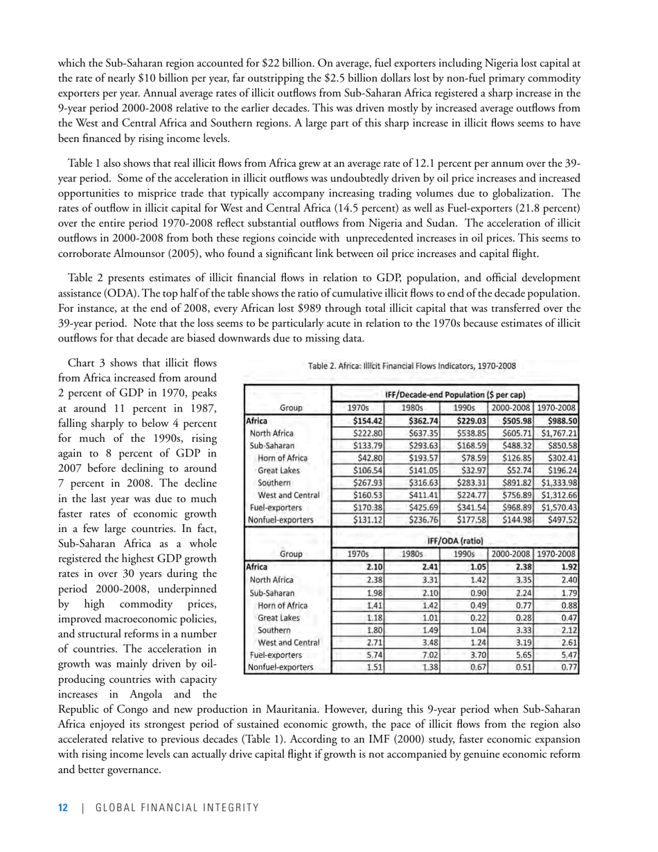 Illicit Financial Flows From Africa: Hidden Resource for Development, Page 16