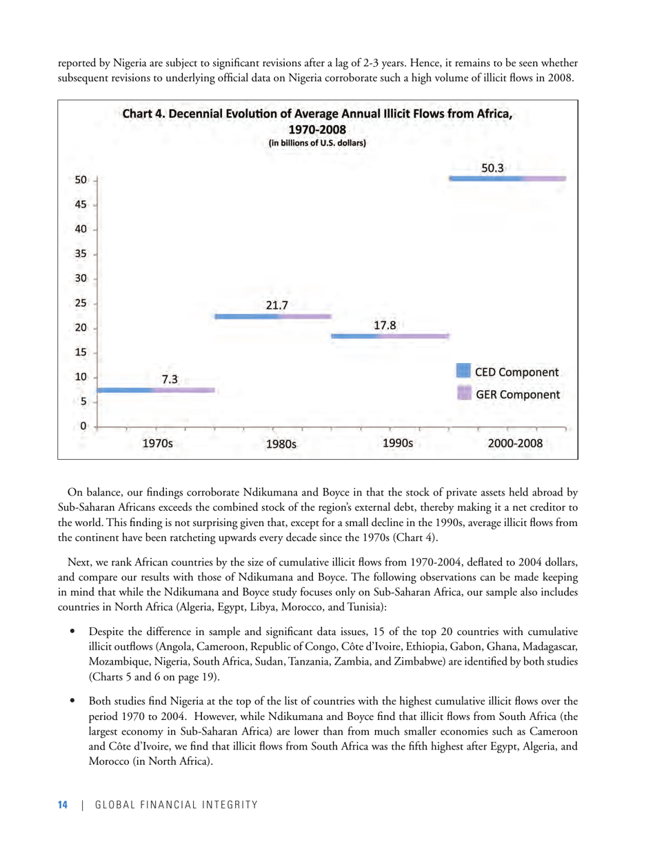 Illicit Financial Flows From Africa: Hidden Resource for Development, Page 18