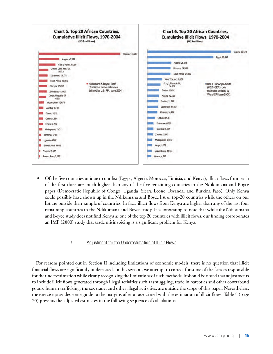 Illicit Financial Flows From Africa: Hidden Resource for Development, Page 19