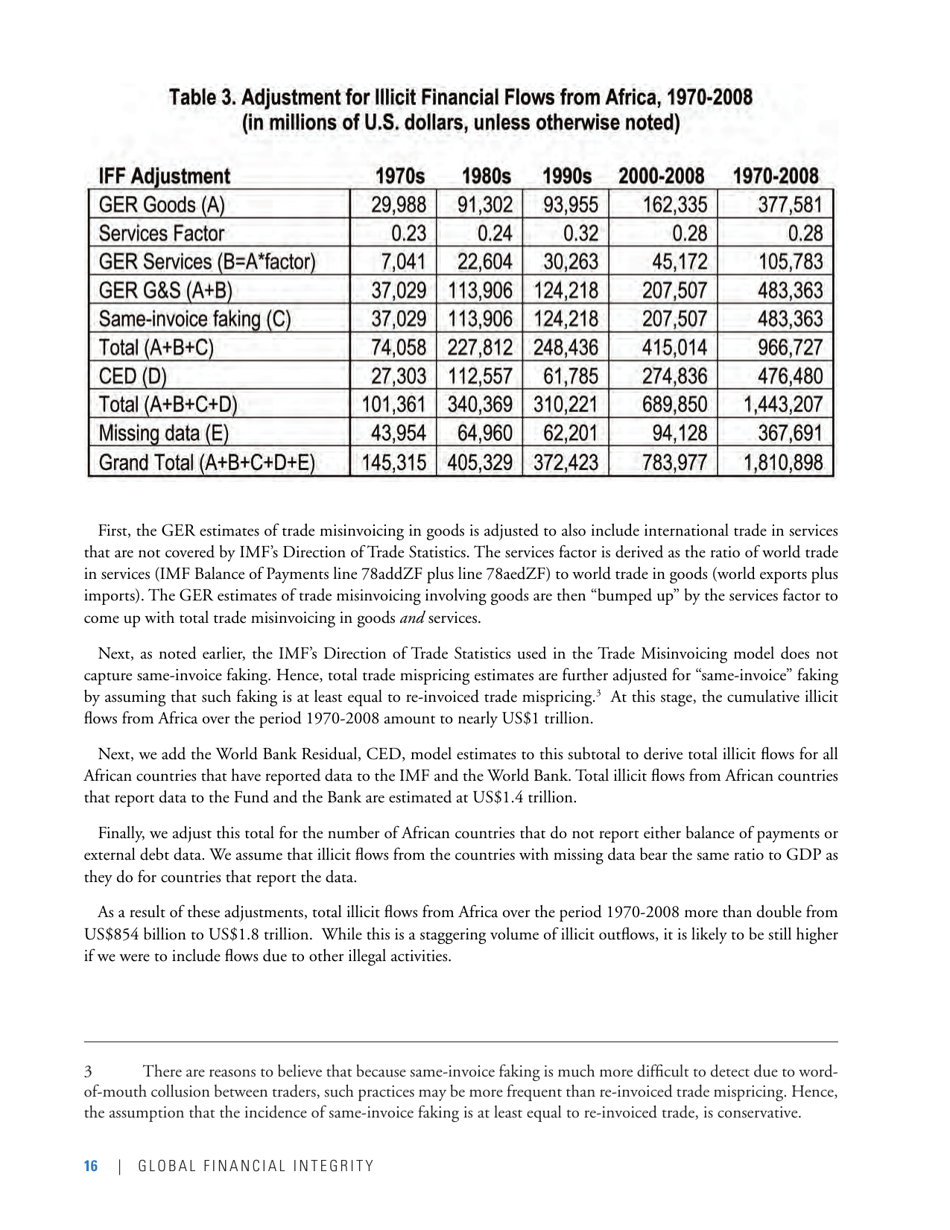 Illicit Financial Flows From Africa: Hidden Resource for Development, Page 20
