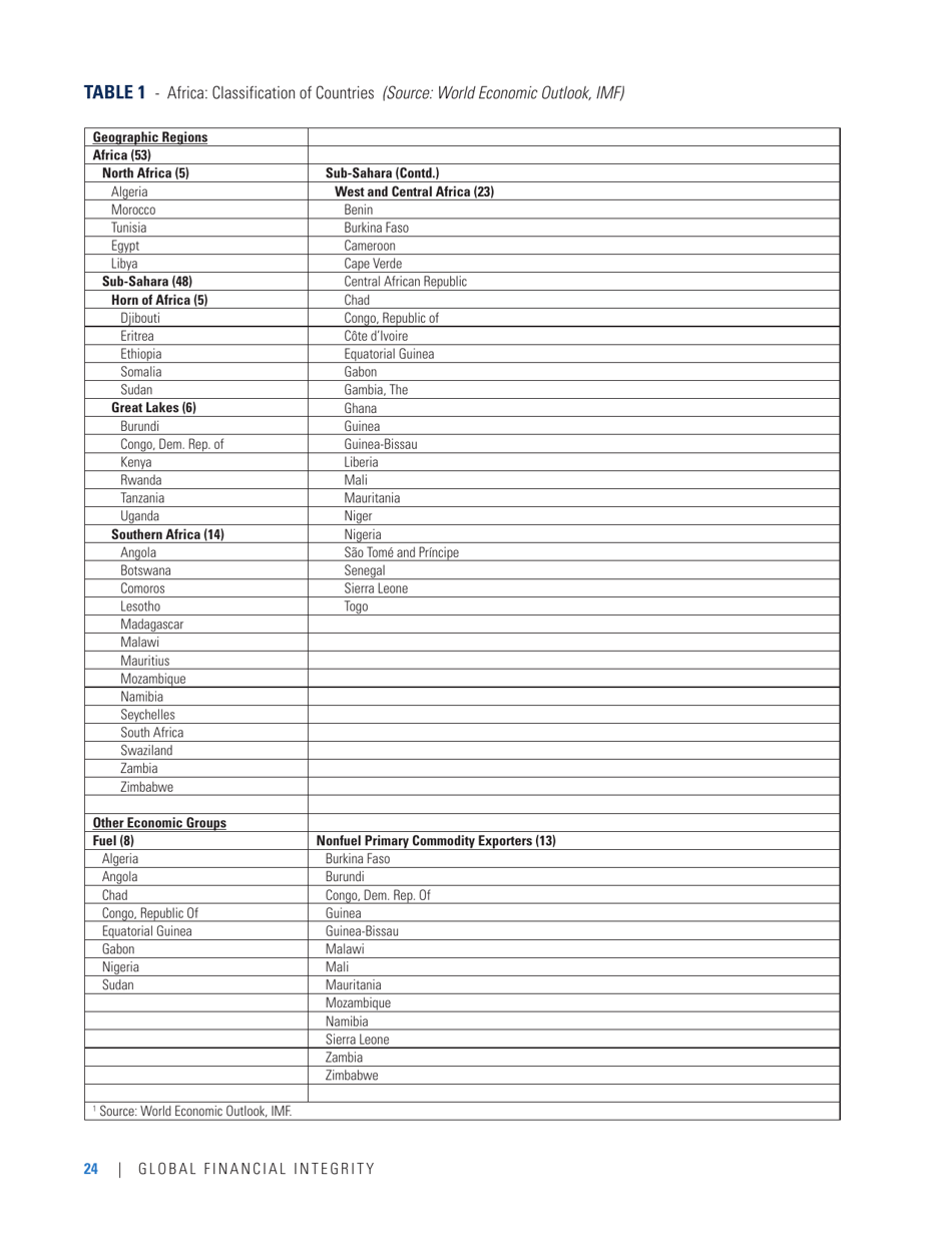 Illicit Financial Flows From Africa: Hidden Resource for Development, Page 28