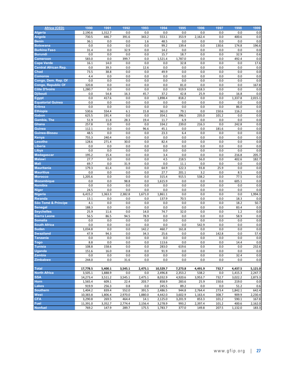 Illicit Financial Flows From Africa: Hidden Resource for Development, Page 31