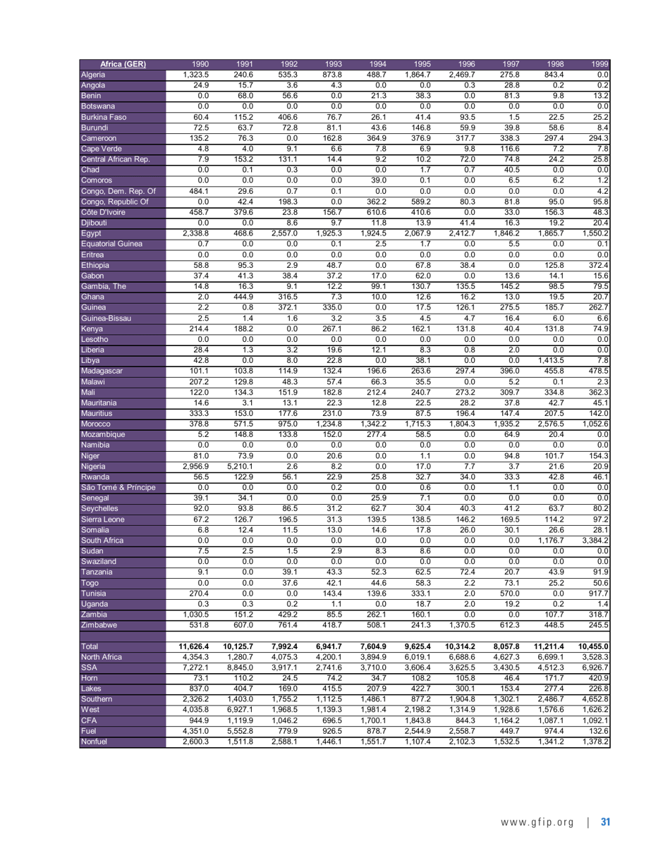 Illicit Financial Flows From Africa: Hidden Resource for Development, Page 35