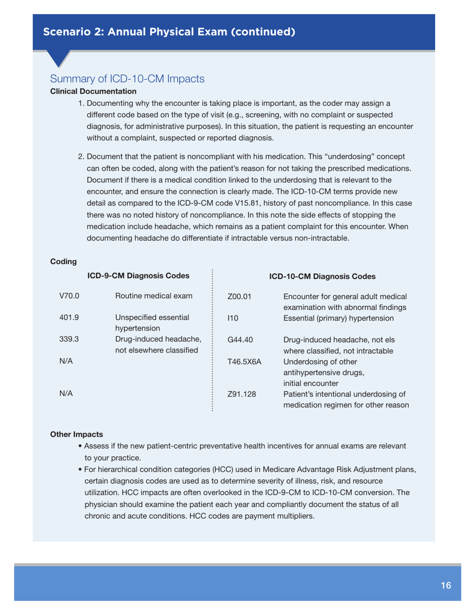 Icd-10 - Clinical Concepts for Family Practice - Fill Out, Sign Online ...