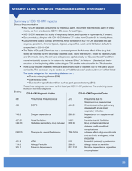 Icd-10 - Clinical Concepts for Family Practice, Page 22
