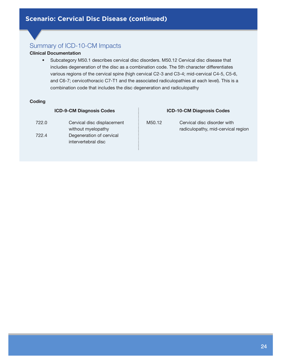 Icd-10 - Clinical Concepts for Family Practice, Page 24