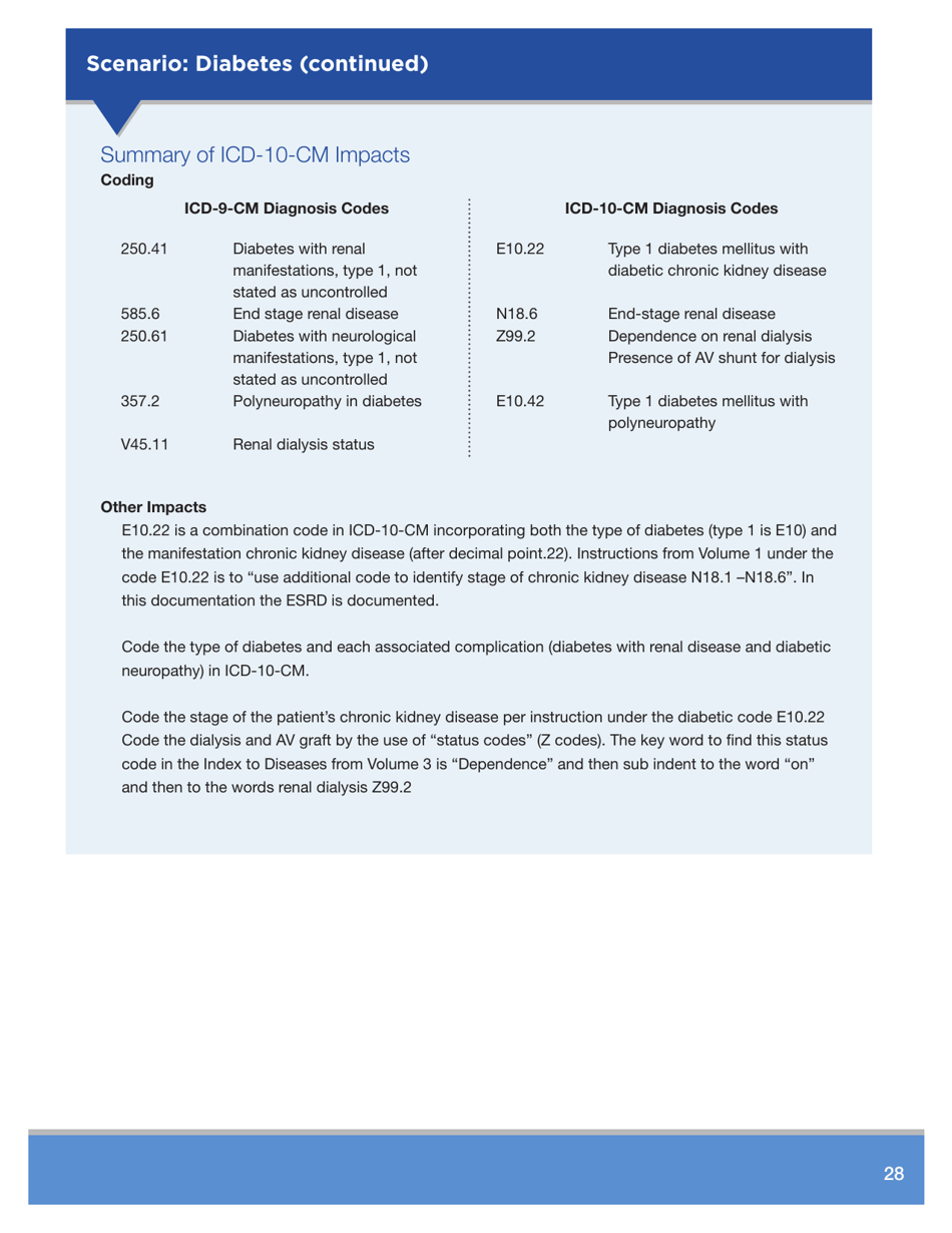 Icd-10 - Clinical Concepts for Family Practice, Page 28